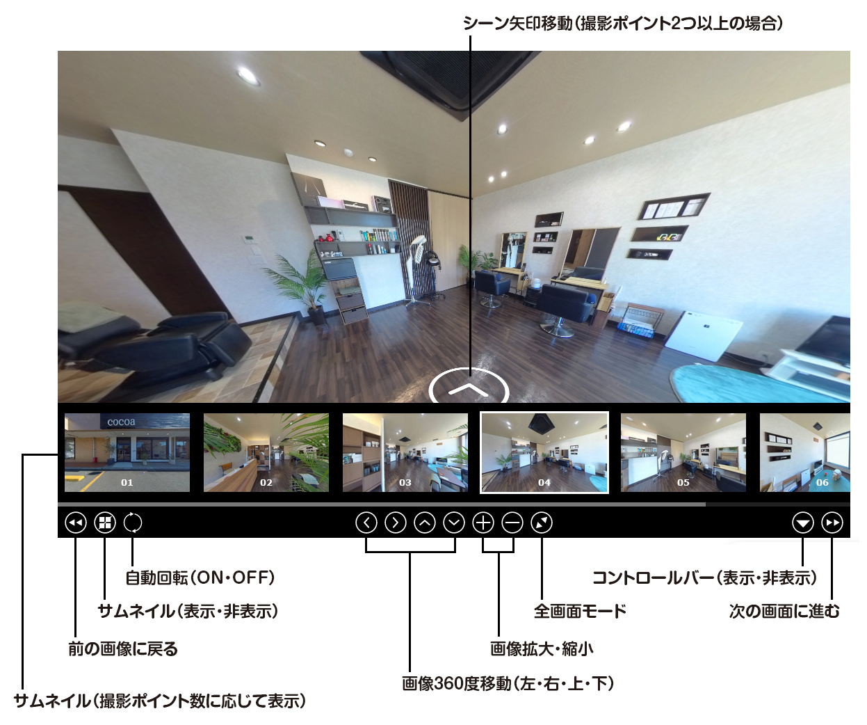 バーチャルツアー（360°パノラマVR）基本プランの内容