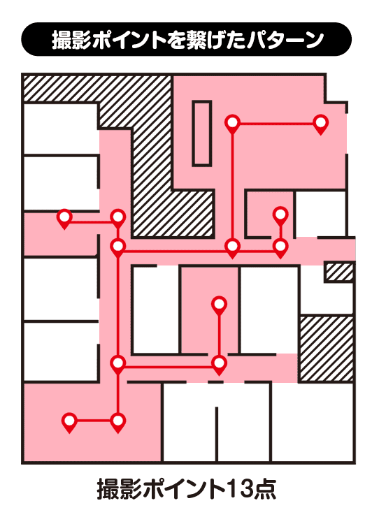 撮影ポイントを繋げたバーチャルツアー例