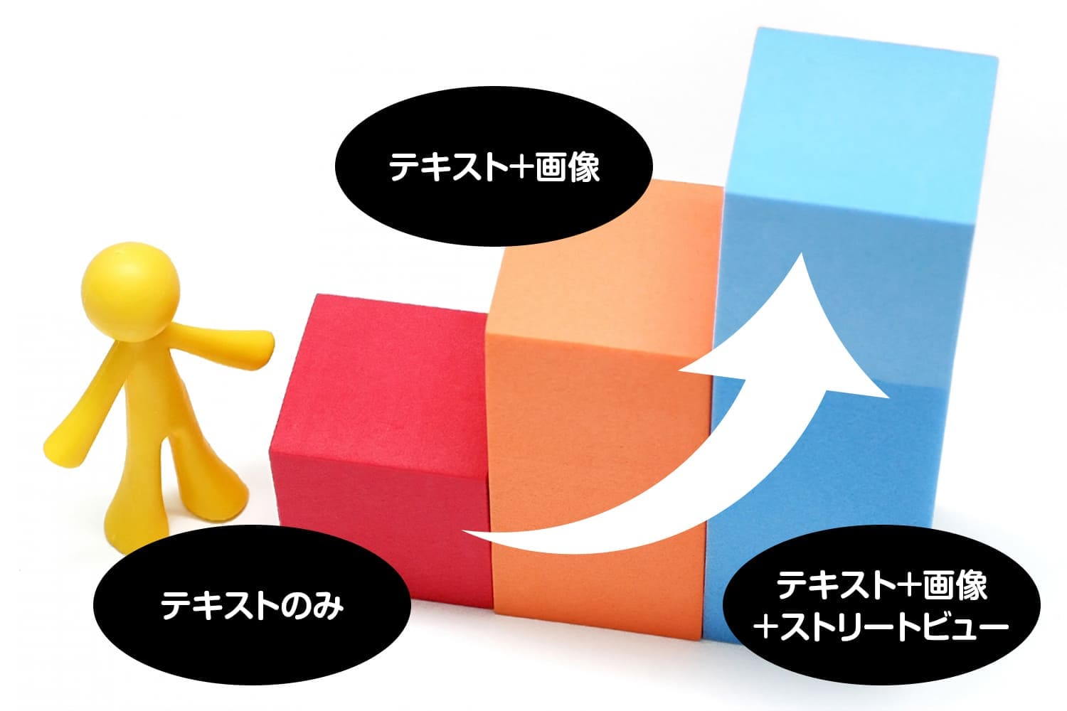 Googleストリートビュー導入メリット1|株式会社ソフトメディア